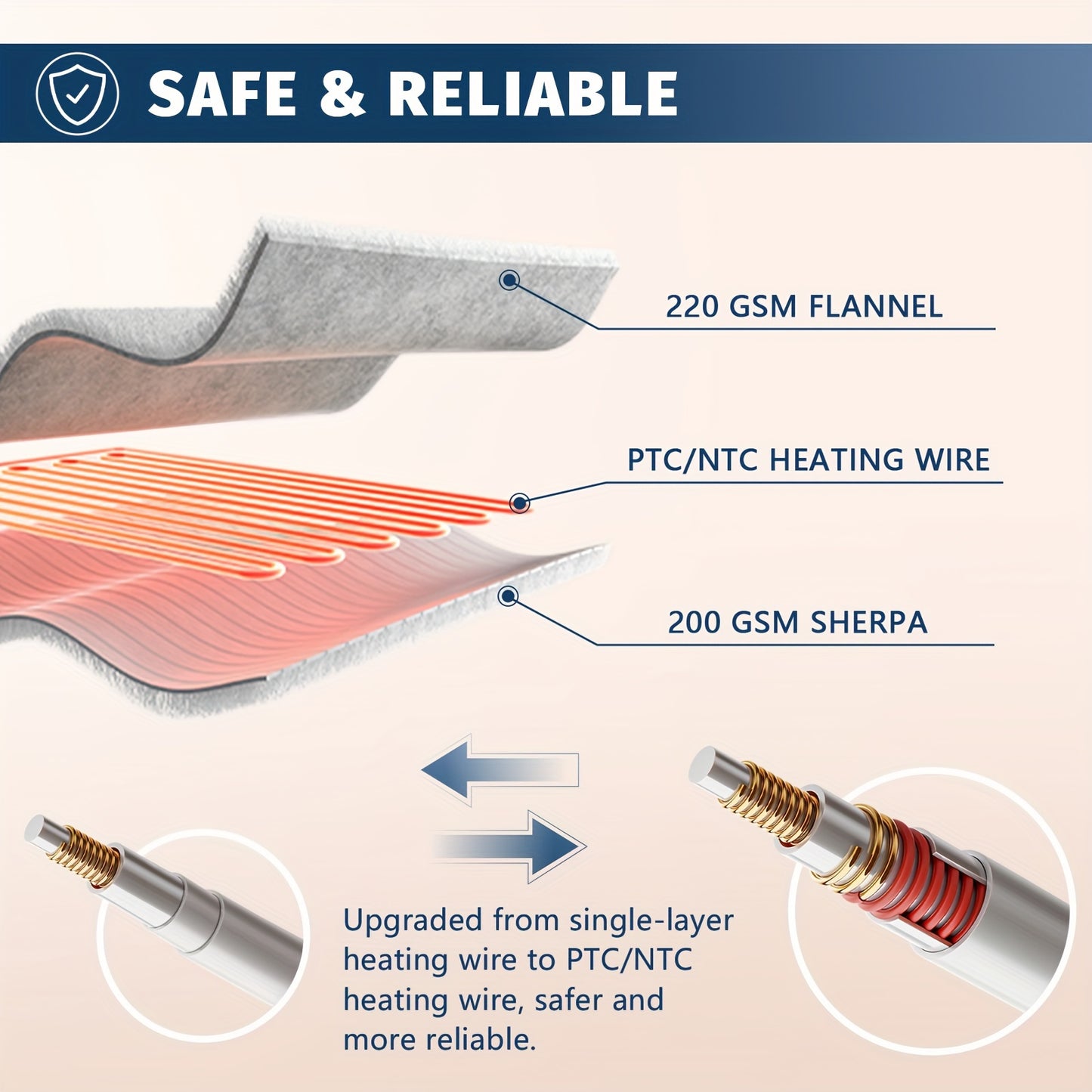 Queen/King Heated Blanket, Electric Heated Blanket, Independent Temperature A/B Zones with Dual Controllers, Heating Bed Blankets with 10 Heating Levels, 1/2/4/6/8 Hours Auto Off, Fast Heating Over, Soft Warm Flannel, Gray, 8